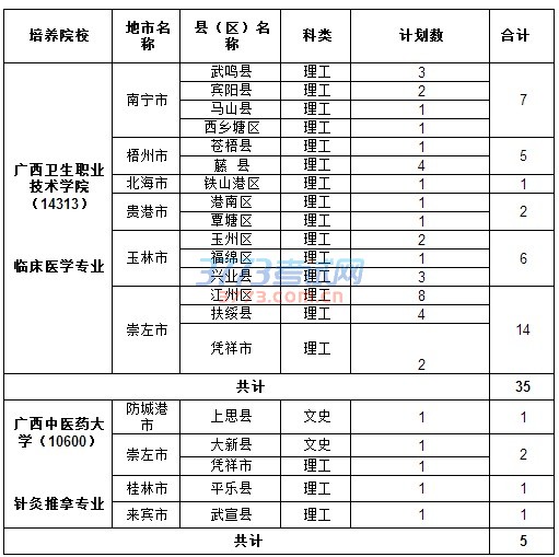 关于2016年普通高校招生高职高专提前批