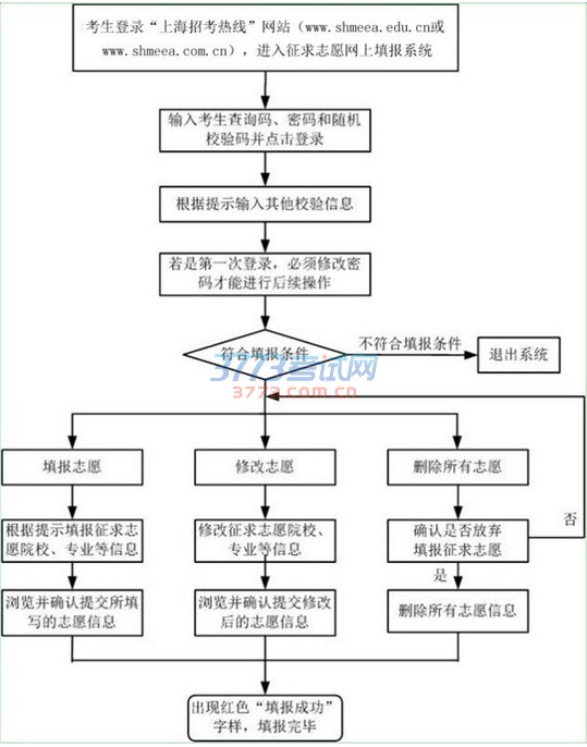 高职(专科)网上征求志愿填报公告