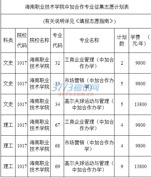 2016年海南职业技术学院中加合作办学专业征集志愿的公告
