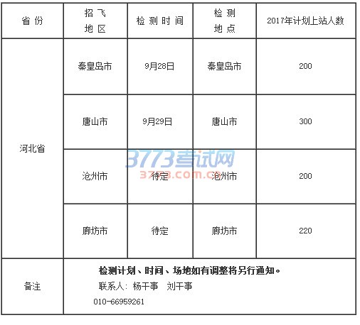 2017年度海军河北省招飞初检预选工作计划