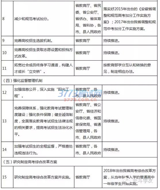 安徽省深化考试招生制度改革实施方案出炉!