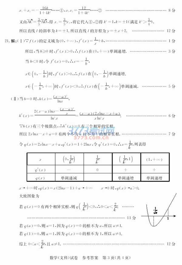 ͨ20169¸ѧĿѧ⼰