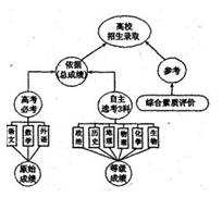1476454891116299.png 洛阳市2016-2017学年高三年级期中考试语文试卷参考答案