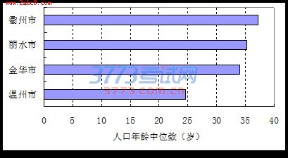 1476766627275094.jpg 2017届开封市高三定位质量检测模拟考试地理试题及答案