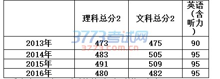 中国东方航空股份有限公司招收高中飞行学员简章