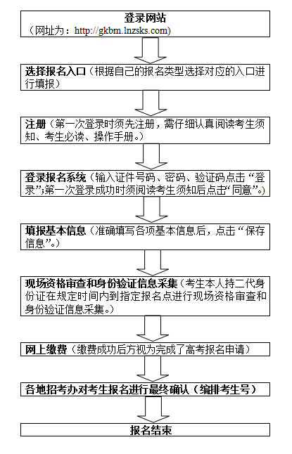 考生网上填报基本信息的时间为2016年11月7日至14日,现场资格审查和身份验证信息采集、网上缴费的时间为2016年11月10日至18日。