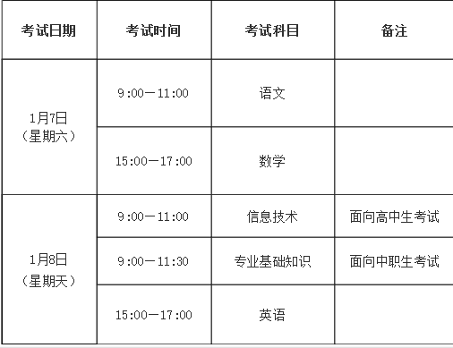 福建省教育考试院关于做好2017年高职招考报名工作的通知