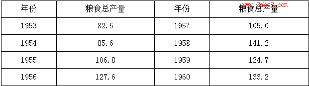 1477453324780725.png 2017长春高三一模历史答案长春市普通高中2017届高三质量监测一历史试题卷