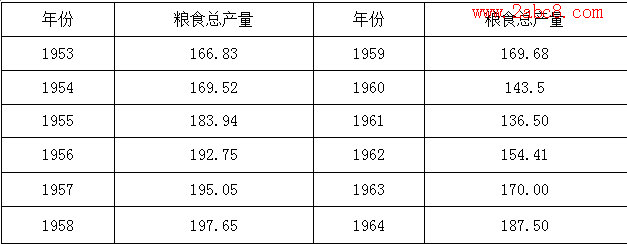 1477453324790707.png 2017长春高三一模历史答案长春市普通高中2017届高三质量监测一历史试题卷