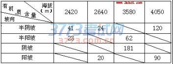 1477558094541277.jpg 荆荆襄宜四地七校考试联盟2017届高三第一次联考地理试题及答案