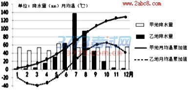 1477558088959979.jpg 荆荆襄宜四地七校考试联盟2017届高三第一次联考地理试题及答案