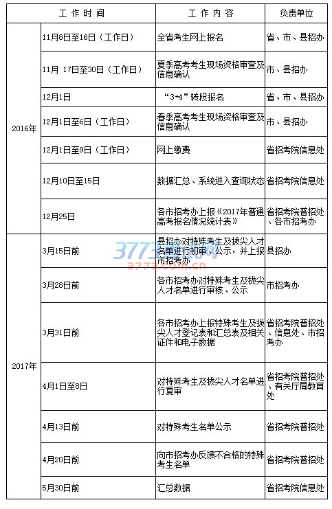 报名时间