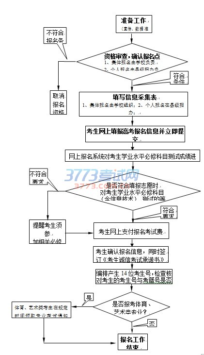 江苏省2017年普通高校招生百问