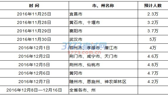 报名时间