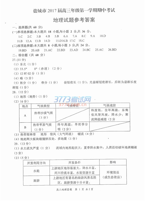 γ2017꼶һѧпԵ⼰