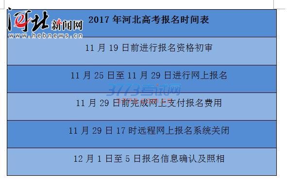 2017年河北考生注意了 这张时间表不记牢考不上大学 2017年河北考生注意了 这张时间表不记牢考不上大学