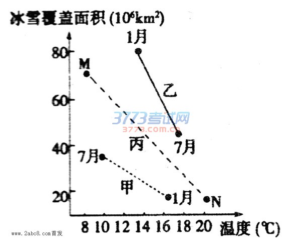 1479475815722418.jpg 烟台市2016—2017学年度第一学期期中检测高三地理试题及答案