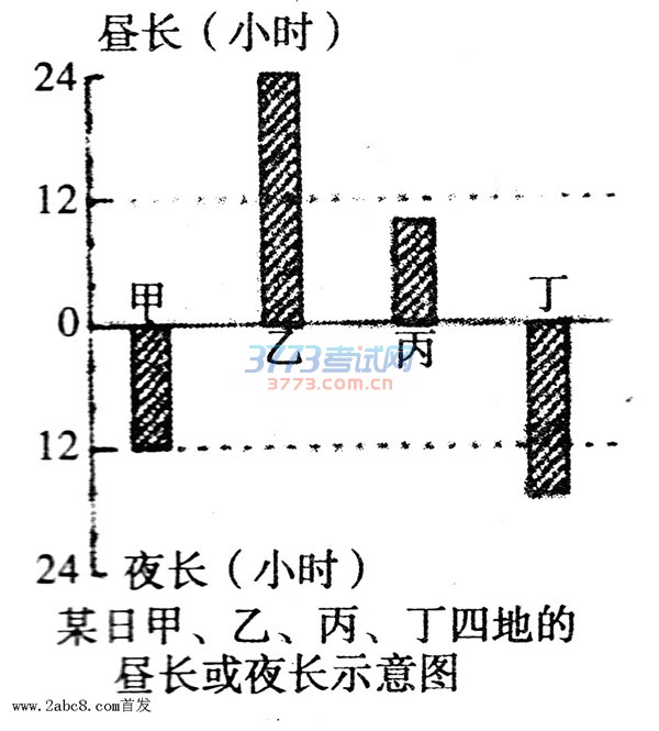 1479475819586438.jpg 烟台市2016—2017学年度第一学期期中检测高三地理试题及答案