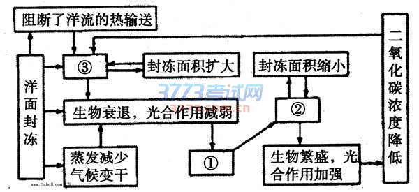 1479475829777086.jpg 烟台市2016—2017学年度第一学期期中检测高三地理试题及答案