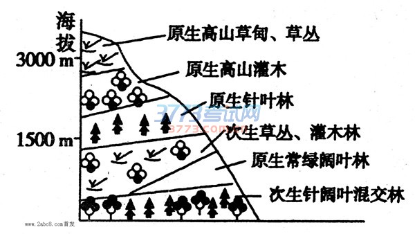 1479475835176590.jpg 烟台市2016—2017学年度第一学期期中检测高三地理试题及答案