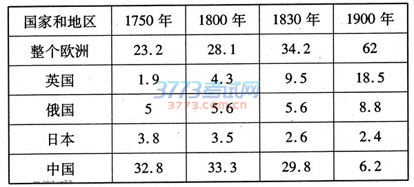 1479475727214041.jpg 烟台市2016—2017学年度第一学期期中检测高三历史试题及答案
