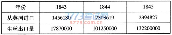 1479475728525758.jpg 烟台市2016—2017学年度第一学期期中检测高三历史试题及答案