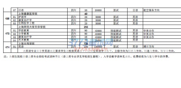 2017ϺͨУרҵƻһ鿴