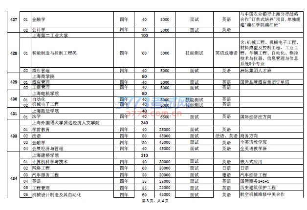 2017ϺͨУרҵƻһ鿴