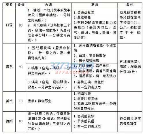 其他类(学前教育专业)