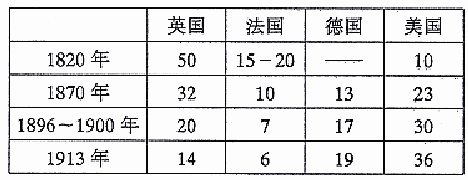 1480057757711171.png 太原市2016-2017学年第一学期高三期中阶段性测评历史试卷及答案