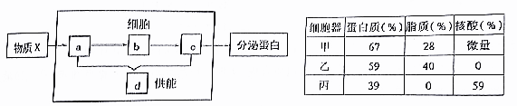 1480056934648321.png 太原市2016-2017学年第一学期高三期中阶段性测评生物试题及答案