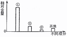 1480056918873020.png 太原市2016-2017学年第一学期高三期中阶段性测评生物试题及答案