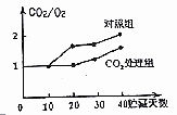 1480056929486598.png 太原市2016-2017学年第一学期高三期中阶段性测评生物试题及答案
