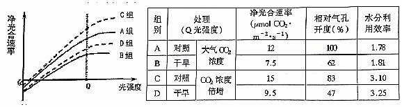 1480056939368943.png 太原市2016-2017学年第一学期高三期中阶段性测评生物试题及答案