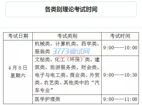 考完操作,还有理论!2017高校招生职业技能理论考试报考确认2月中旬进行