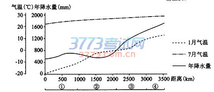 1482939086346038.jpg 2017衡水五调文综试题及答案衡水中学2016-2017学年上学期高三五调考试文科综合试卷