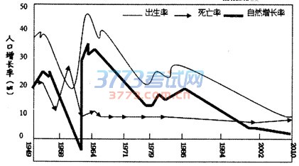 1482939108583046.jpg 2017衡水五调文综试题及答案衡水中学2016-2017学年上学期高三五调考试文科综合试卷