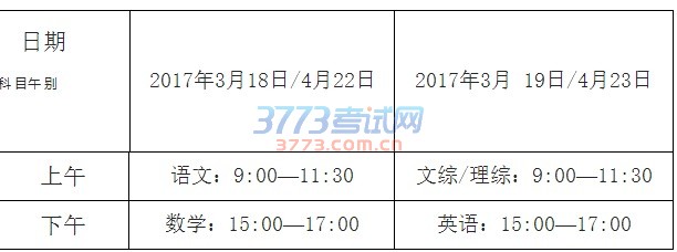 咸阳市2017届高三第二次模拟考试于3月18-19日进行,本次模考采用“3+综合”模式,即文史类考语文、数学、英语、文综;理工类考语文、数学、英语、理综(其中理综试卷结构也会按照大纲修订要求做出相应的调整,物理部分的选考内容将变化为选修3-3和3-4)。考试由县市区按高考要求组织,试题由市高中学科研究中心命制。爱英语吧www.2abc8.com小编考后首发2017年咸阳二模各科试题答案在本页面,本站还将继续发布2017咸阳三模试题答案,敬请收藏本站。