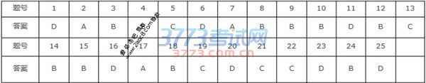 1484557987962722.jpg 九江市2016-2017学年度上学期期末考试高二历史试题答案