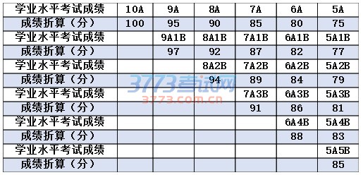 浙江工业大学2017年“三位一体”综合评价招生章程