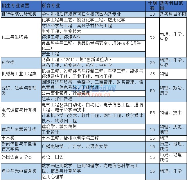 浙江工业大学2017年“三位一体”综合评价招生简章