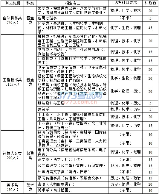 浙江理工大学2017年“三位一体”综合评价招生章程