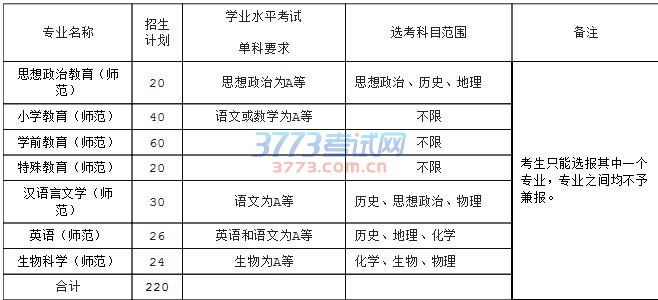 浙江师范大学2017年“三位一体”综合评价招生章程