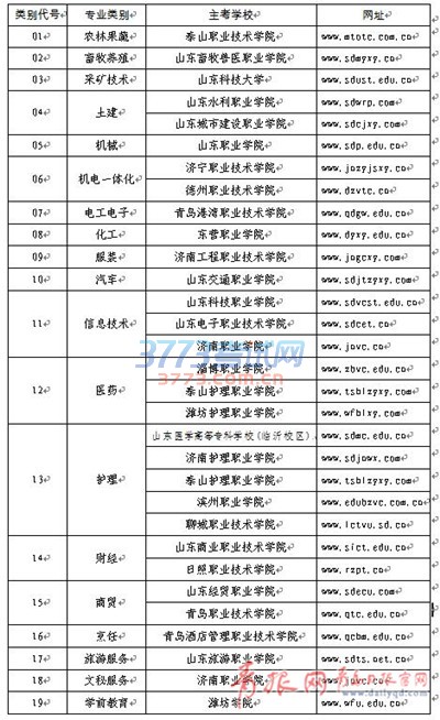 山东2017春季高考3月6日开考 技能考试高校公布