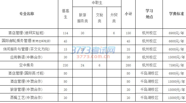第六条 经浙江省招生主管部门批准,2017年面向浙江省高职提前招生共740名计划。具体招生计划如下: