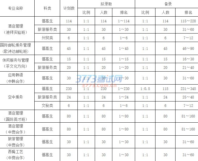 录取规则