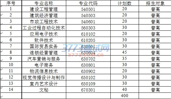 湖州职业技术学院2017年高职提前招生章程