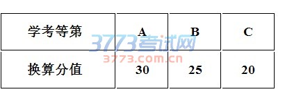 报名与考试