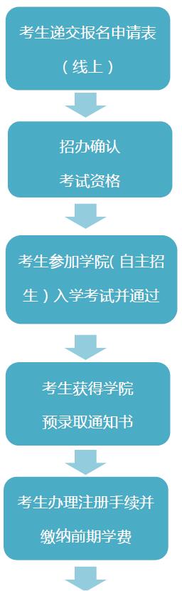 预录取1.jpg