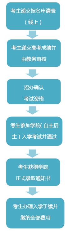 正式录取.jpg